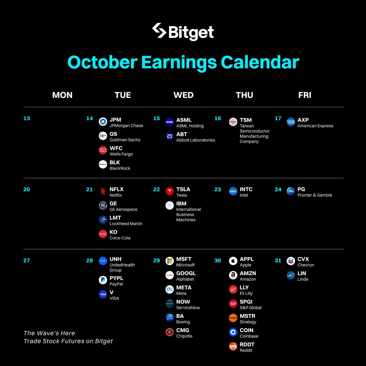 bitget's tweet photo. The wave's here!

Ride Q3's Super Earnings Season on Bitget Stock Futures 🏄‍♂️

Volatility incoming for major banks, healthcare, industrial &amp; tech giants.

Time your entry, and trade 24/5 on Bitget.
