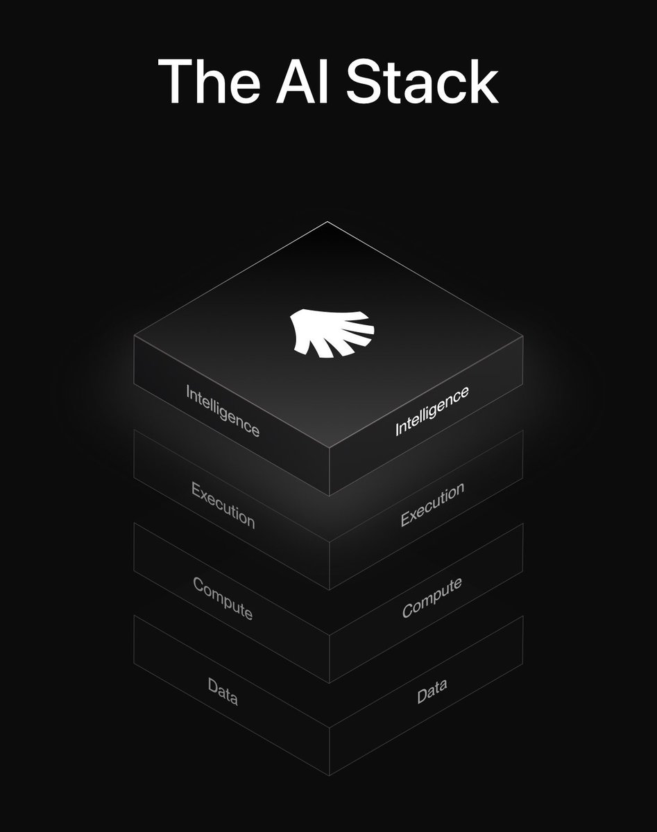 Allora is the intelligence layer for the AI stack

gML <a href="/AlloraNetwork/">Allora</a> Enjoyoors