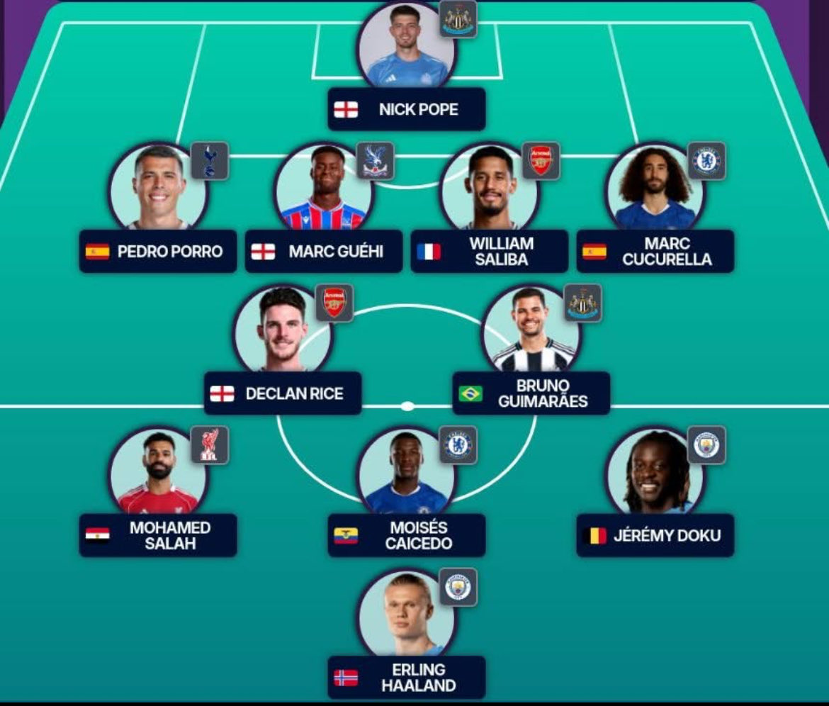 RiceRice_baby4's tweet image. We asked Chat GPT for its predictions on the Team of the Season.
Here are the results 👇