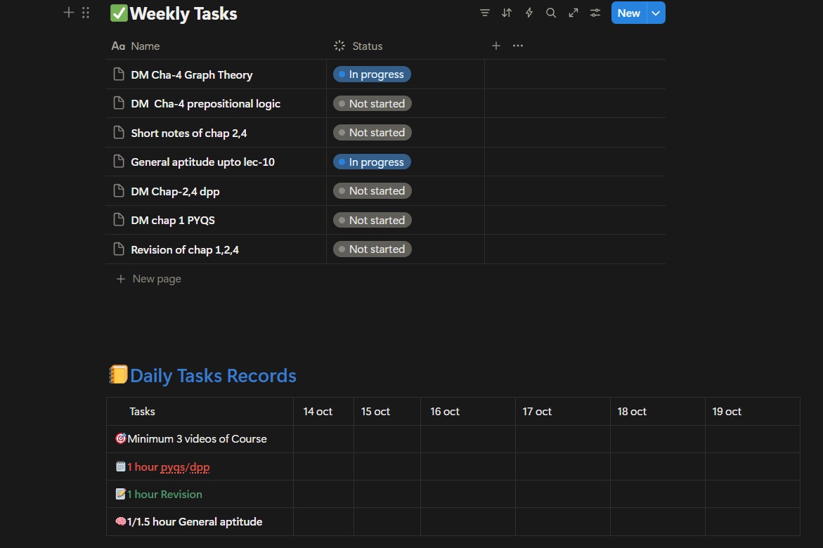 VivekVerma18_'s tweet image. Here’s a glimpse of my Notion dashboard that’ll keep me on track 👇

Let’s give our best till February — the GATE month! 🔥

#WebDevelopment #GATE #LearningInPublic #CodingJourney #120DaysChallenge