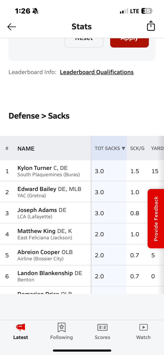 #17 in interceptions in the class of 2028 in Louisiana 
#2 in sacks in the class of 2028 in Louisiana 
#13 in tackles in the class of 2028 in Louisiana 
#blessed 
#rankedinmystate