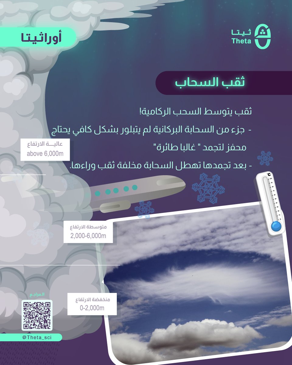 ظاهرة ثقب السحاب، المعروفة أيضًا باسم fallstreaks، هي ظاهرة جوية بديعة أثارت جدلاً واسعًا. تحدث هذه الظاهرة في السحب العالية أو متوسطة الارتفاع، مثل السحب الركامية المتوسطة، حيث تتشكل قطرات ماء وتبقى سائلة رغم انخفاض درجة الحرارة إلى درجة التجمد. تحتاج هذه القطرات إلى مُحفز لبدء