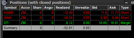 -52.91$. $GWH $AQMS $STI