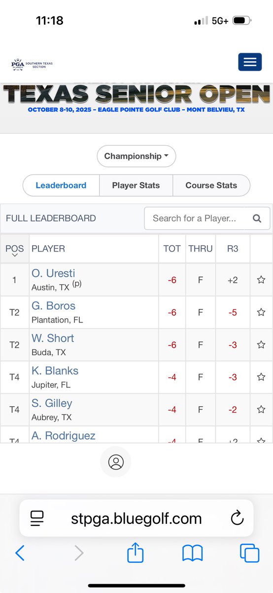 T4 for the dirt farmer in the TX Senior Open. Not bad for a guy who acts like he works for a living. It was a blast to compete. Miss that most of all.