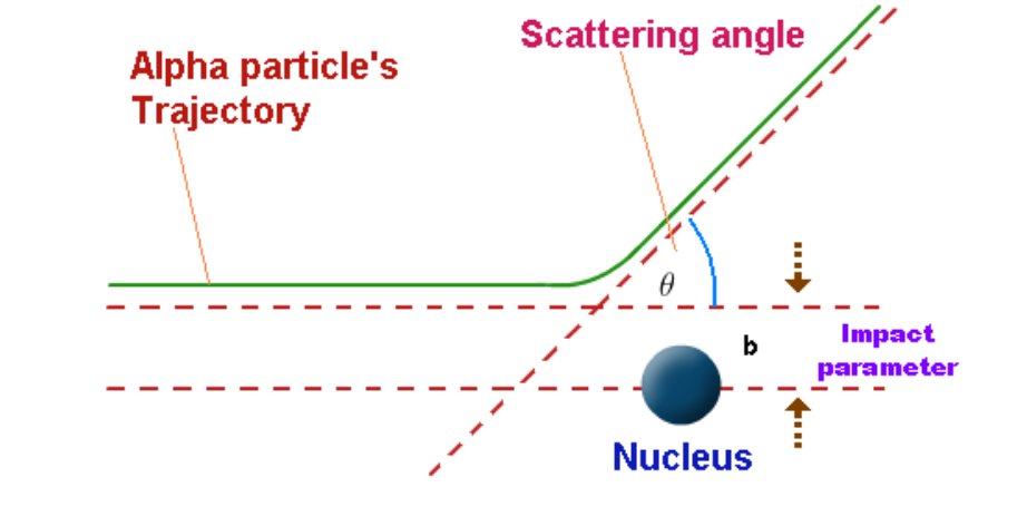 Bro, no entiendo como mis vecinos tienen tanta personalidad. Hace una hora se ha puesto un chaval a tocar la batería 🥁 y ahora hay una chica tocando la guitarra 🎸 y cantando genial......
Mientras tanto yo me estoy leyendo un pdf sobre el scattering angle 😖😖 :