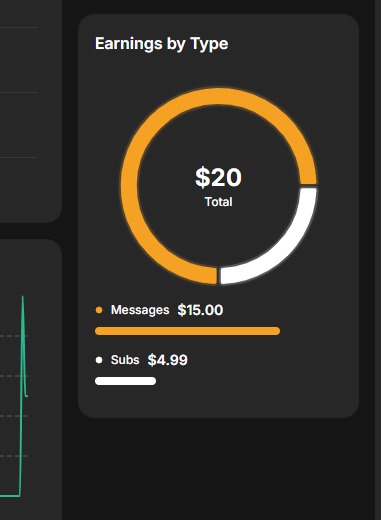 Boluwatife47144's tweet image. 💼 Real results, not promises. My client’s Fanvue analytics after consistent organic promotion.
#fanvue #fanvuegrowth #fanvuecreator #contentmarketing #fanvuepromo
