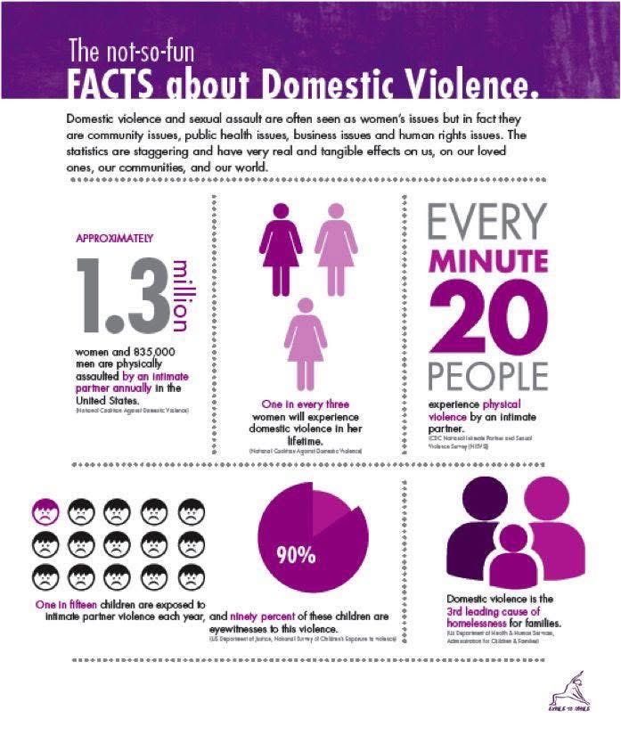 The survivors of domestic violence and sexual assault have to endure several challenges as they struggle and fight to regain the power that was stolen from them.

#NC09 
#ncpol 
#Bristow4nc