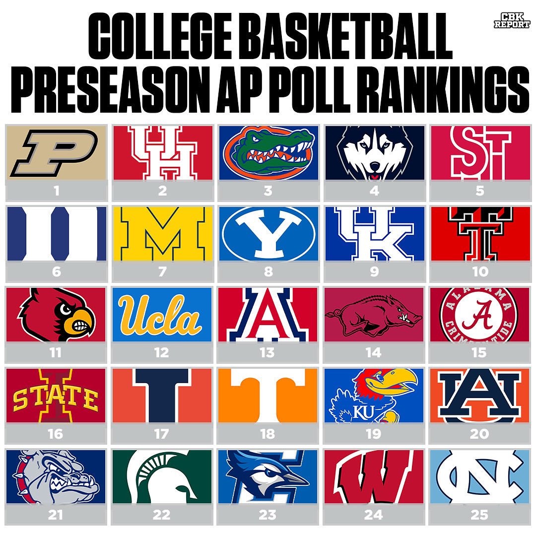What would you change about the preseason AP Poll? 🤔