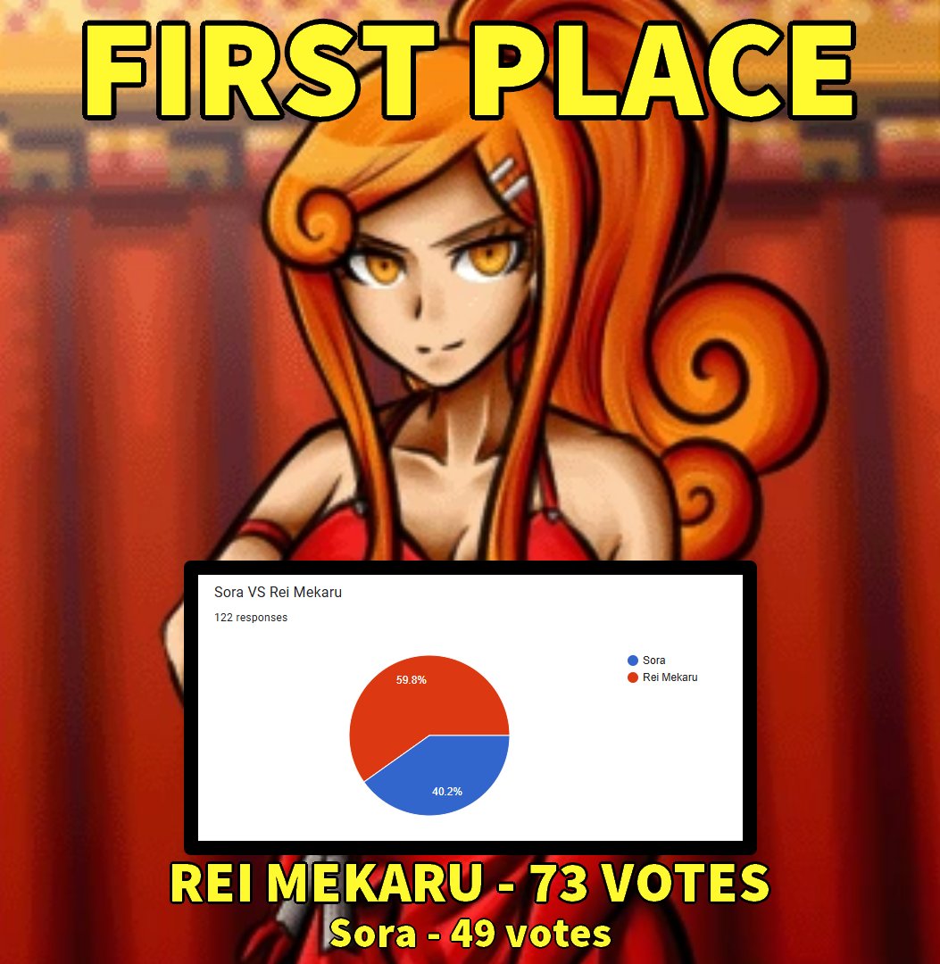 AnotherAwards's tweet image. "Even though it's not necessary for me to say... thank you."

The winner of the Danganronpa Another Awards is the one and only, Rei Mekaru.