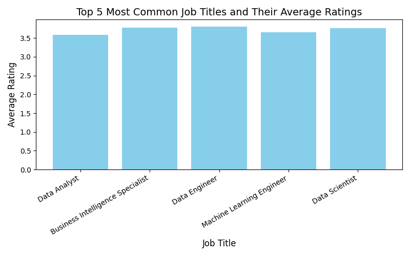 NathanFire_1's tweet image. TDI Python Week 6...#TDI #pythonlearning