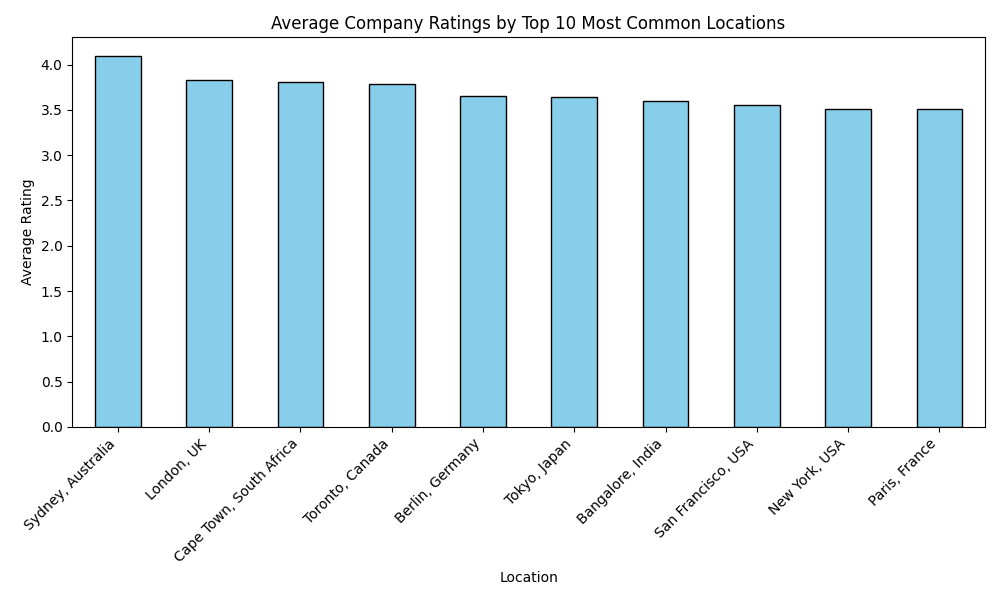 NathanFire_1's tweet image. TDI Python Week 6...#TDI #pythonlearning