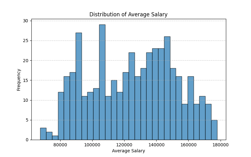 NathanFire_1's tweet image. TDI Python Week 6...#TDI #pythonlearning
