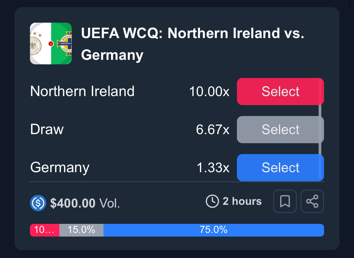 PredictBase's tweet image. ⚽️ Want to place bets on the Europe World Cup Qualifiers?
🔥 PredictBase is the place to go!
🇩🇪 Northern Ireland vs Germany
🇸🇮 Slovenia vs Switzerland
🏴 Wales vs Belgium
🇮🇸 Iceland vs France
👉 Bet instantly on our @baseapp mini app or visit predictbase.app/sports