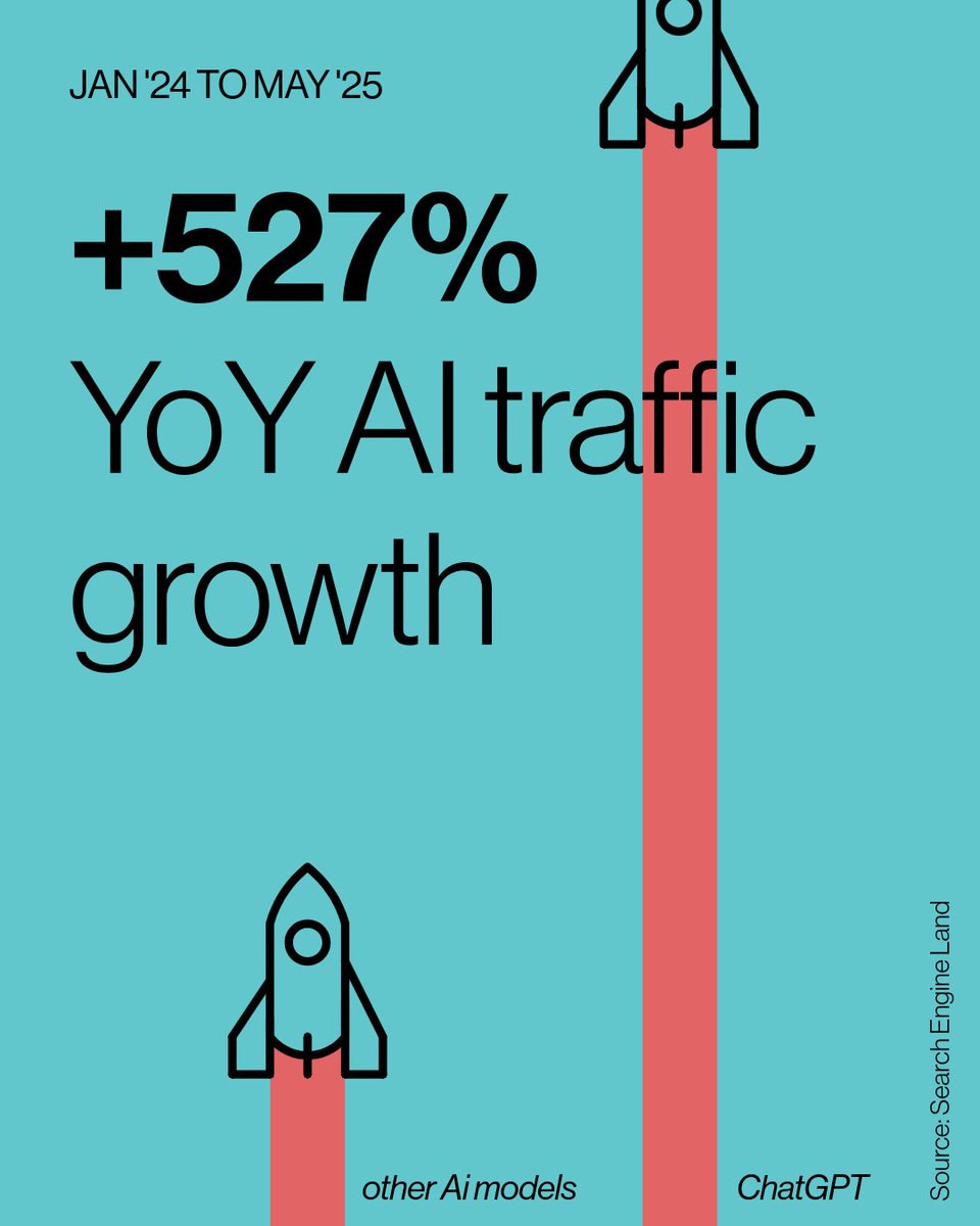TechintLabs's tweet image. #SEO is evolving into AI optimization. #LLM traffic is surging. 🤖

Here&apos;s what #marketers should focus on:

👀 Tracking AI-driven sessions
📝 Structure content clearly
📊 Optimize across multiple models

#AI #AdTech #AdvertisingAgency #MediaAgency #MarketingTips