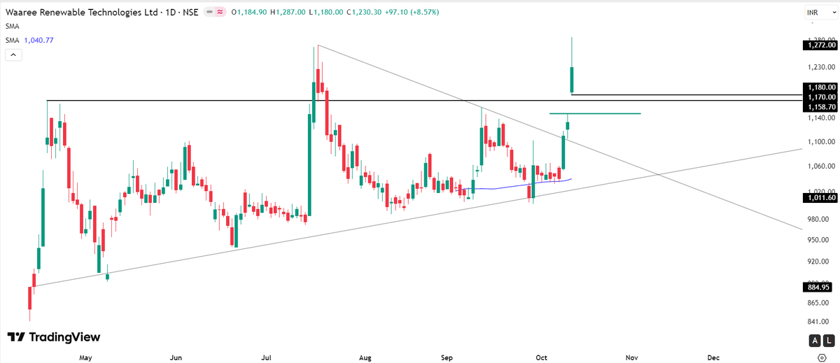 Research Analyst | Data Analyst- IIMA tweet media