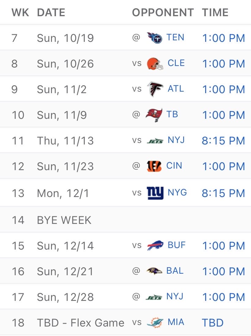 nate_g11's tweet image. The Pats (4-2) probably only have 3 games left this season where they won’t be favorites: 

Week 10 @ TB
Week 15 vs BUF
Week 16 @ BAL (if BAL isn’t eliminated and Lamar is playing)

They’ll probably drop at least one to an inferior opponent but 11-6 is a very real possibility