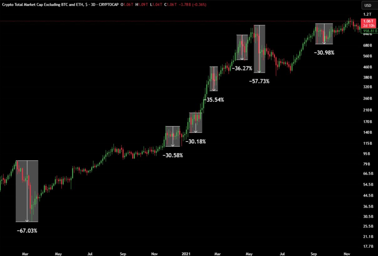 Történelmi minták alapján közel lehet az igazi altszezon I Cryptofalka