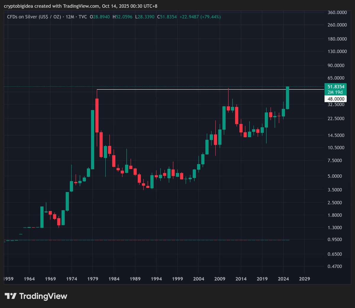 Benson Lin aka Mal Lin tweet media