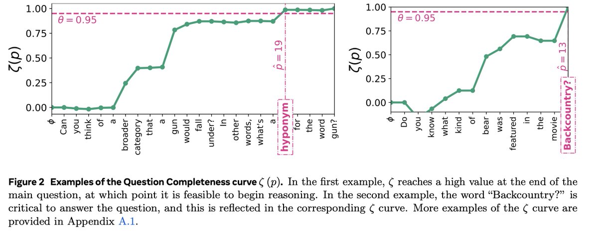 yijenshih's tweet image. [2/4]
Our proposed entropy-based metric “Question Completeness” serves as a semantic progress bar. By setting a threshold, we can use it to guide Speech LLM to think at an appropriate timing.