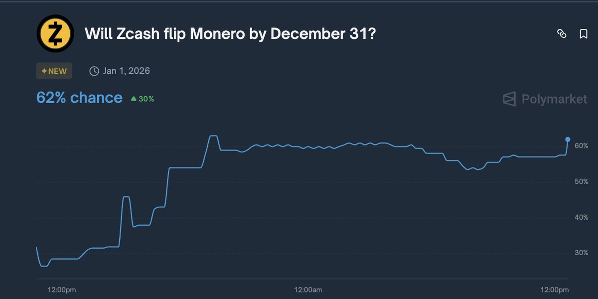 cryptocomix1's tweet image. Monero could do the funniest thing right now…