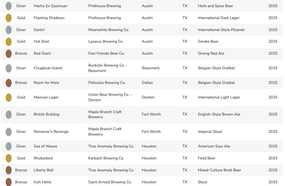elmachuca's tweet image. 2025 Texas @GABF medal winners.🥇🥈🥉