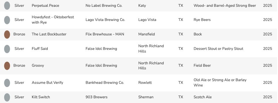 elmachuca's tweet image. 2025 Texas @GABF medal winners.🥇🥈🥉