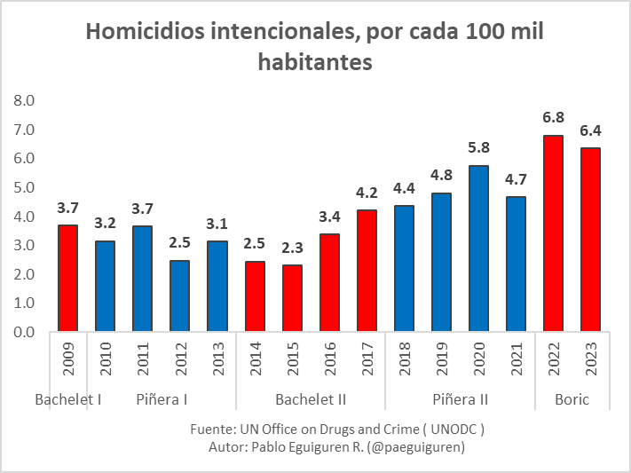 Pablo Eguiguren Reyes 🇨🇱 tweet media