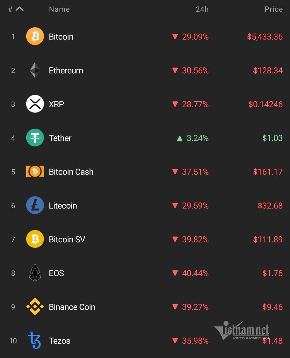 Look at March 2020 crash, we survived worse. $SOL $PUMP