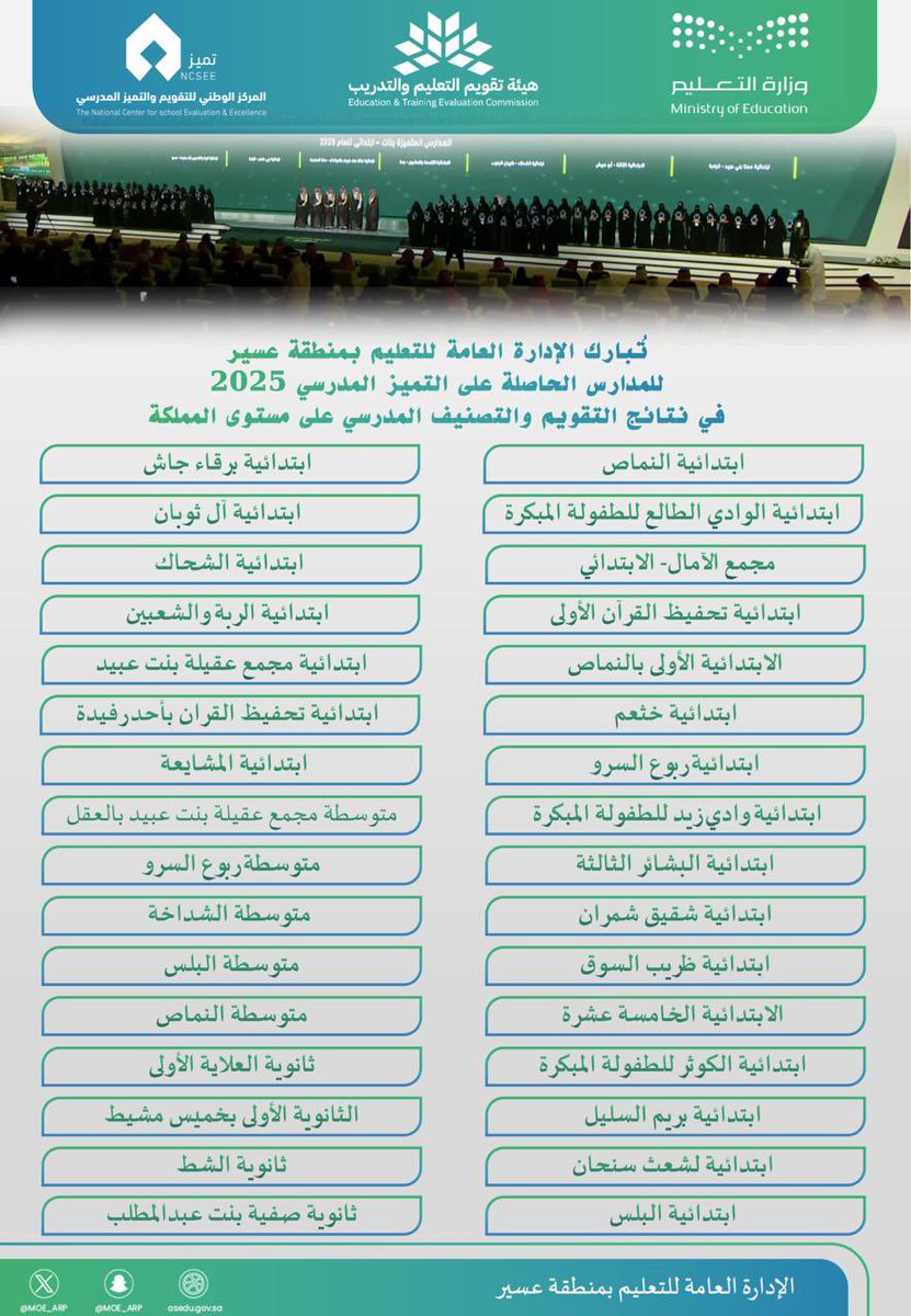 32 مدرسة بعسير.. من التقويم إلى التميّز.
#تعليم_عسير