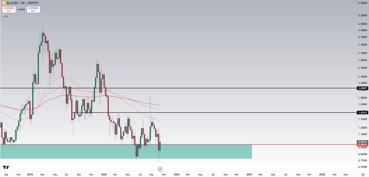 Ultimae Global tweet media