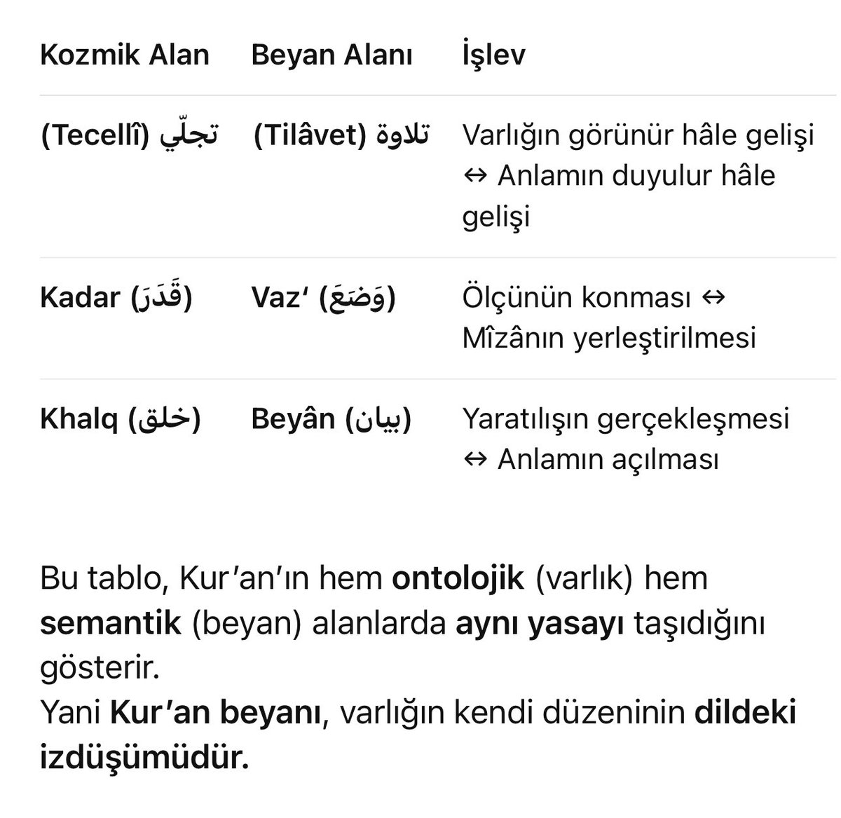 Meryem 9: …”şüphesiz seni daha önceden “Min Kablu” yarattım, o vakit sen hiç bir ŞEY değildin!” 

Müthiş semantik anlam derinliği barındıran ayet!

İdrak-takdir-galk-tecelli-tezahür..her bir kavram bir anlam hazinesi !