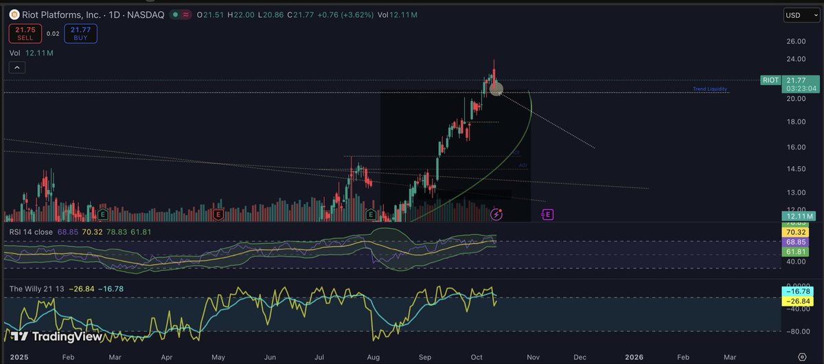 blahblahblah tweet media