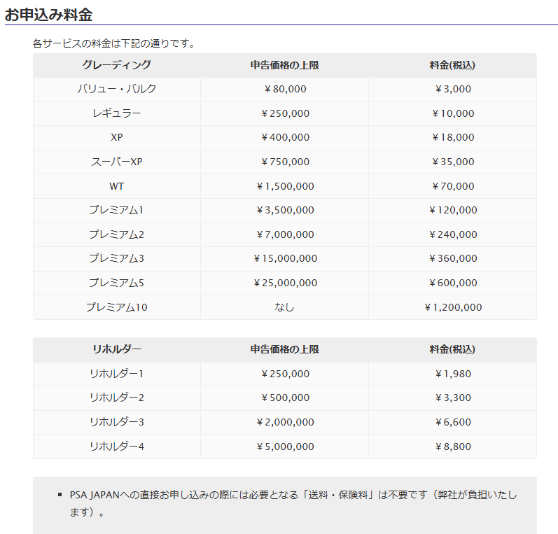 pokekanbase's tweet photo. 【PSA鑑定費用が最安値裏技🔥】

PSA鑑定に出して最安値は言わずもがなバリューバルクの2980円である、損益分岐などで計算するときも３０００円とかで計算することも多い・・・

ただぁ

実はこれにプラスで
+送る送料
＋保険料
+事務手数料
+返却送料
がかかる

PSAラウンジに出しても
保険料+事務手数料はかかる

例えばバリューバルクで４０枚出した場合は+6000円前後かかる、結構デカい、豪華な晩飯が余裕で食える

で、これが０円になる方法がある
１枚3000円ポ���キリ！ぼったくりなし！
リホルダーも余計な金額がかからない！

オニーサン！ヤスイヨーヤスイヨー

んでバルクって概念もないので1枚でも3000円！コツコツやりたい人にはもってこいだろう

結局どこだよ！って話なんだけど

今日、店の人に聞いたらメチャクチャ嫌そうに話された・・・申し込みが多くてパンクしているらしくて、自分で申し込みして出してくれってすごく誘導された・・・おおっぴらに言うとこれまた迷惑になりそうなのでリプに好きなポケモンを書いてくれた人にDM送ります、多くなったりしないと思うけど送れる限り送ります

大都市圏なら大体可能です
細かく言うとデメリットもあるけど
～80000円のカードなら選択肢としてアリだと思う
美味しいご飯食べましょう！