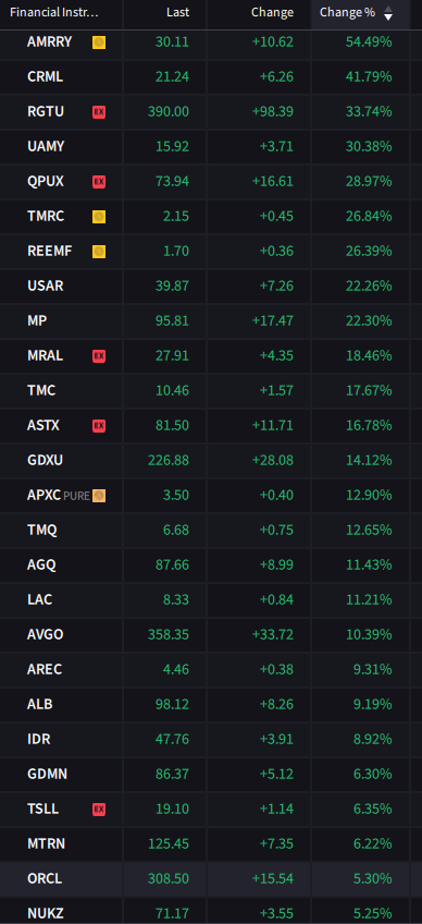 The best swing/position trades often make for good day trades too. #GreenDay