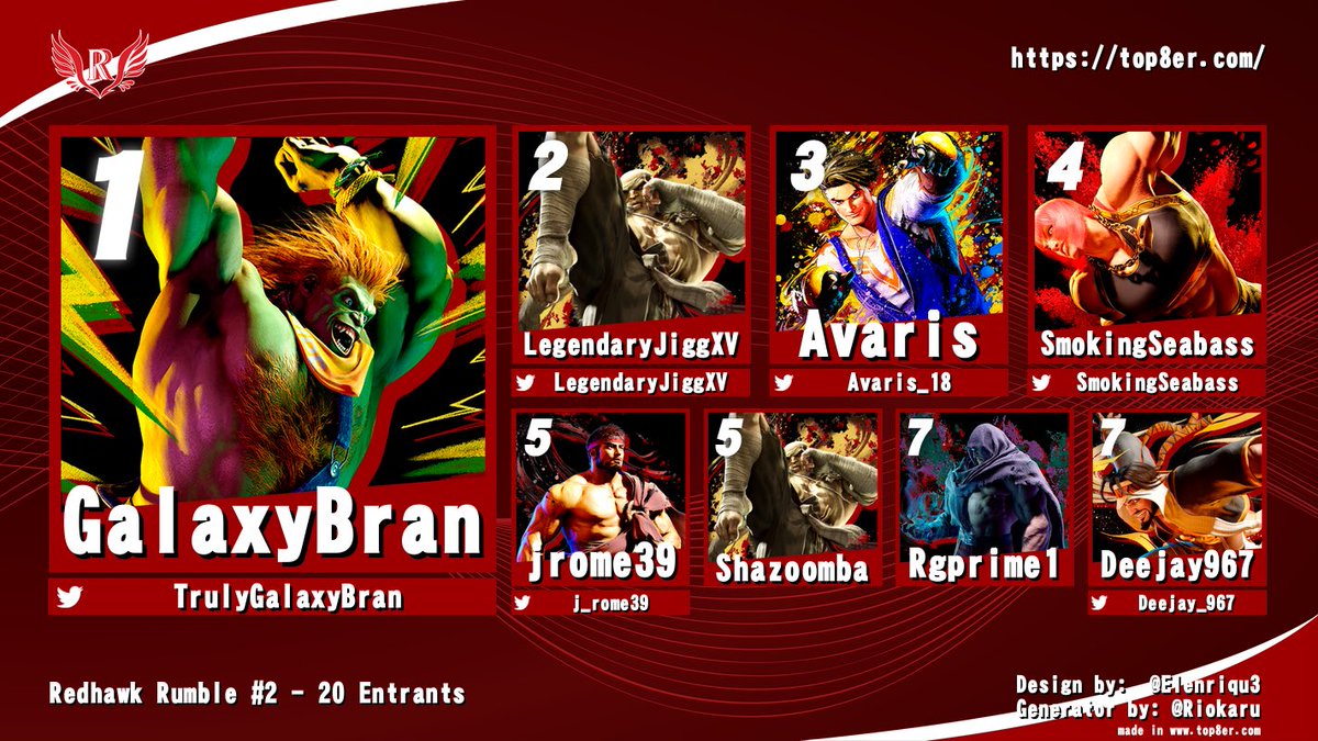 MUFightersGuild's tweet photo. Congrats to our Winners for Redhawk Rumble #2

Street Fighter 6
1. @TrulyGalaxyBrAn 
2. @LegendaryJiggXV 
3. @Avaris_18 

2XKO
1. @Deejay_967 
2. @Rgprime1 
3. @GigaMunch 

We hope to see yall around for the next one! https://t.co/bUSdwK98zG