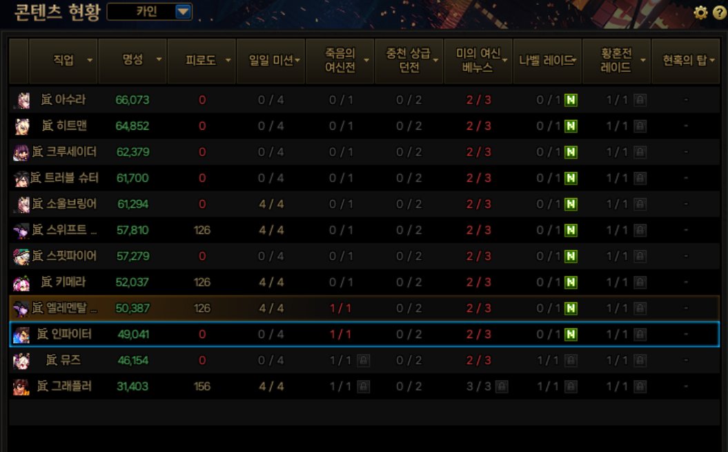 이제 검사하러 갈게요..
#던파