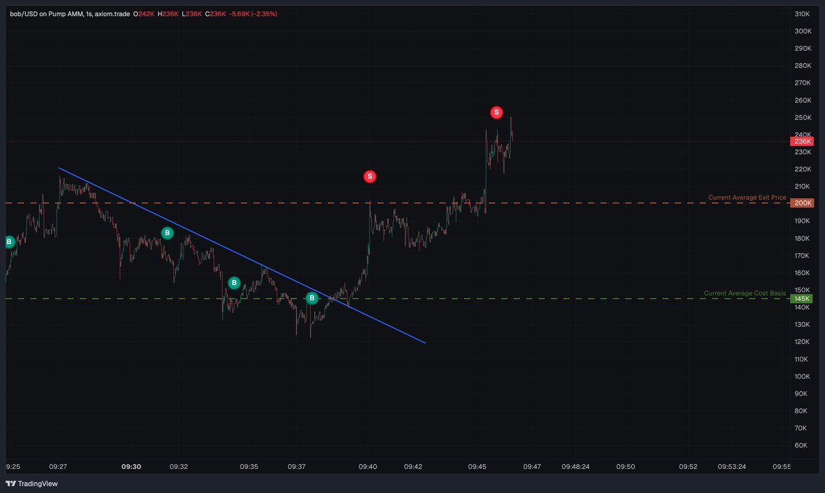GCode1973276's tweet image. $bob