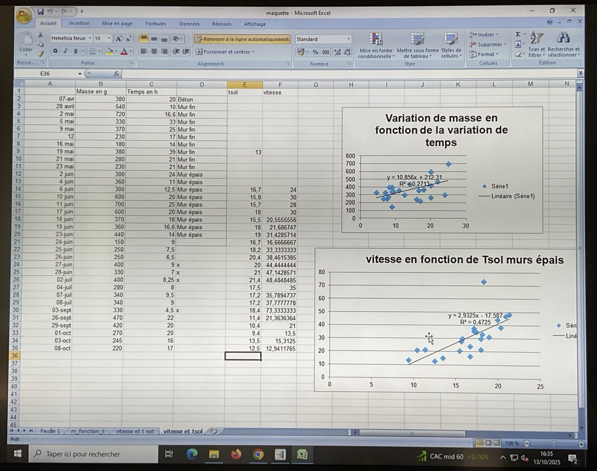 ATSVilgenis's tweet image. Une petite formation #pandas #python afin que nous puissions bien utiliser nos #data #datascience
#maths #IA #edd