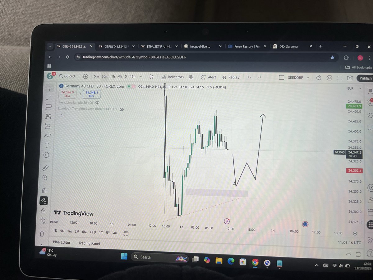 itzseedorf's tweet image. .. $XAU &amp;amp; GER40