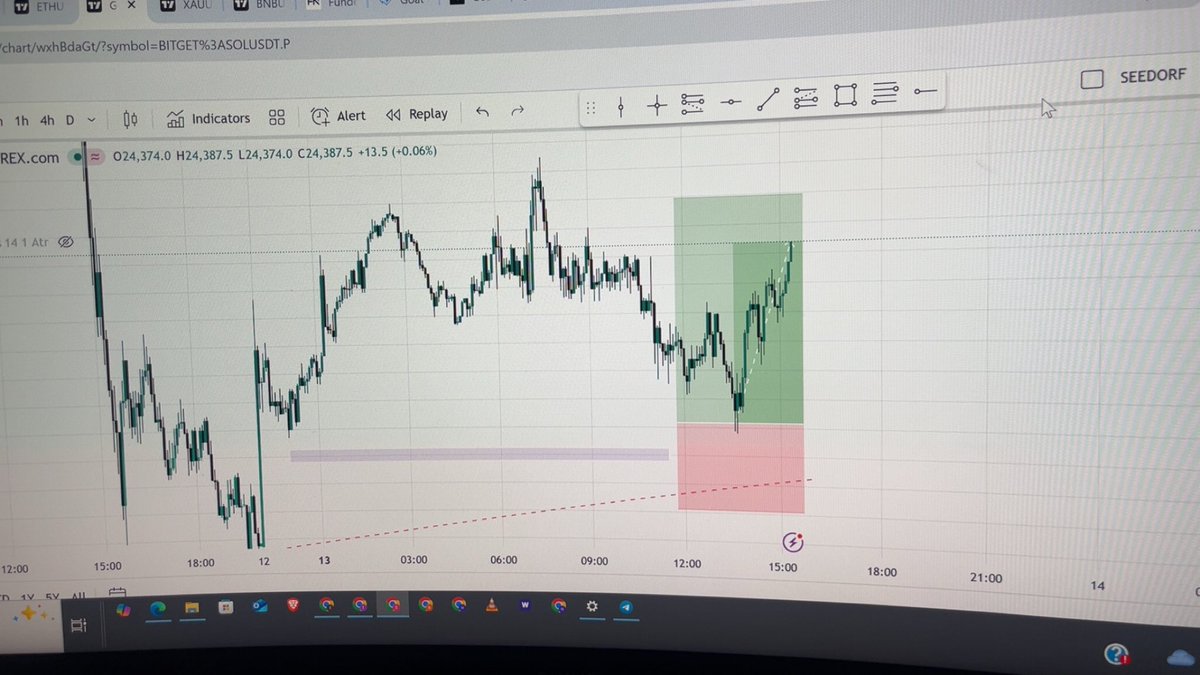 itzseedorf's tweet image. .. $XAU &amp;amp; GER40