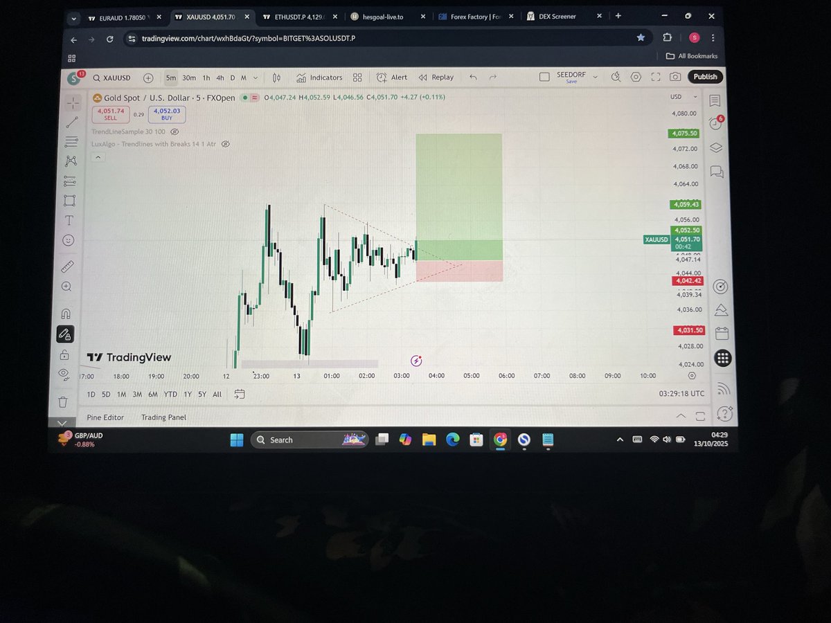 itzseedorf's tweet image. .. $XAU &amp;amp; GER40