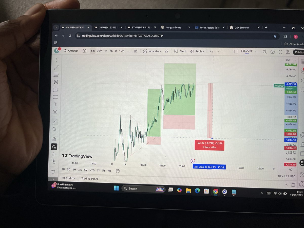 itzseedorf's tweet image. .. $XAU &amp;amp; GER40