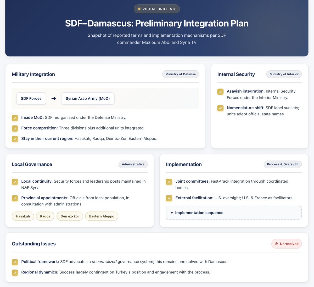 Damascus and the SDF sketch terms for integration as talks intensify

SDF commander Mazloum Abdi says Damascus and the SDF have reached a “preliminary understanding” on how  to fold the Kurdish-led force into Syrian state structures: existing SDF units would be re-badged under