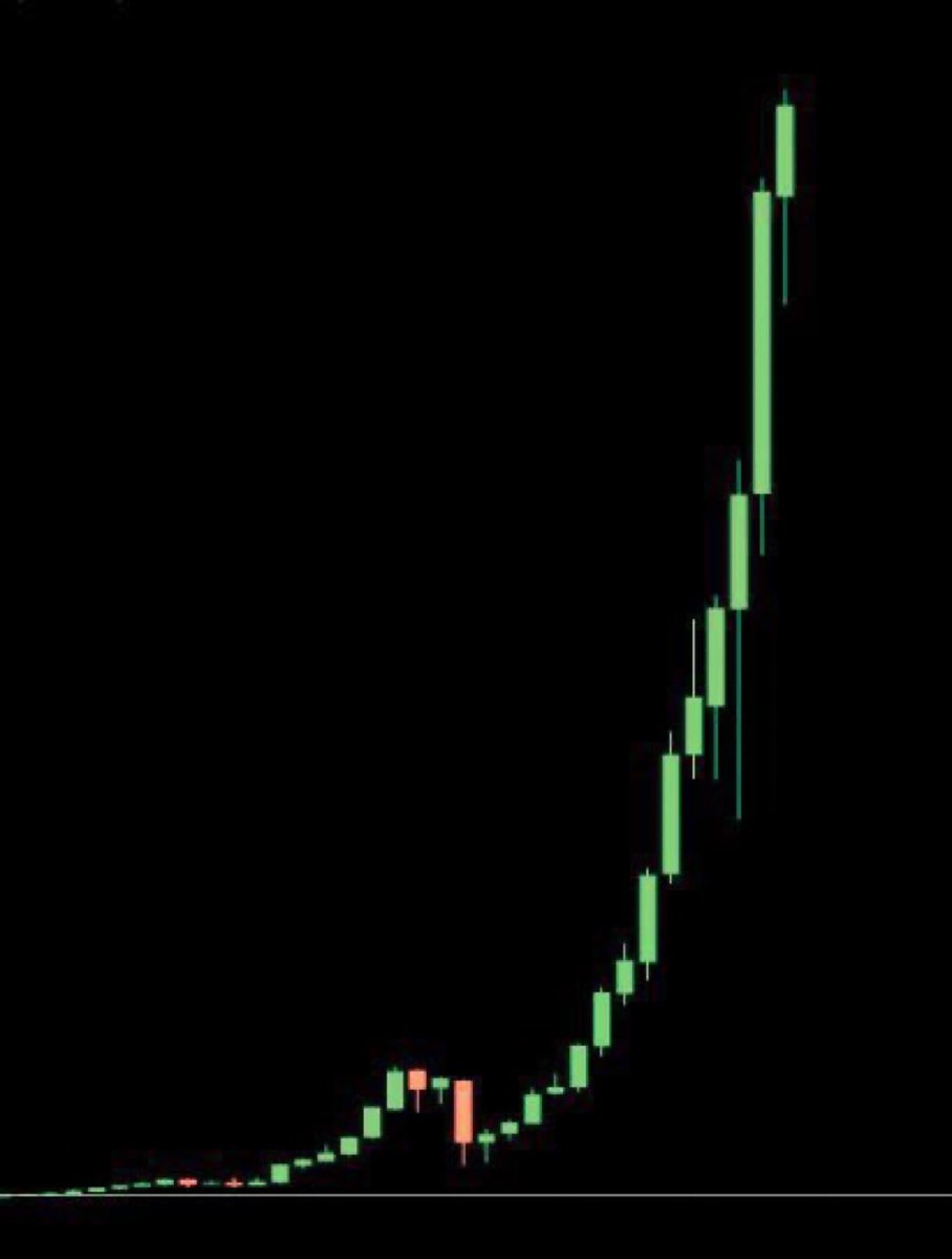 SkartusNFT's tweet image. One day... 💭
You'll wake up... 😪
And $HBAR will look like this 👇
#HBAR 🔥🚀🌕