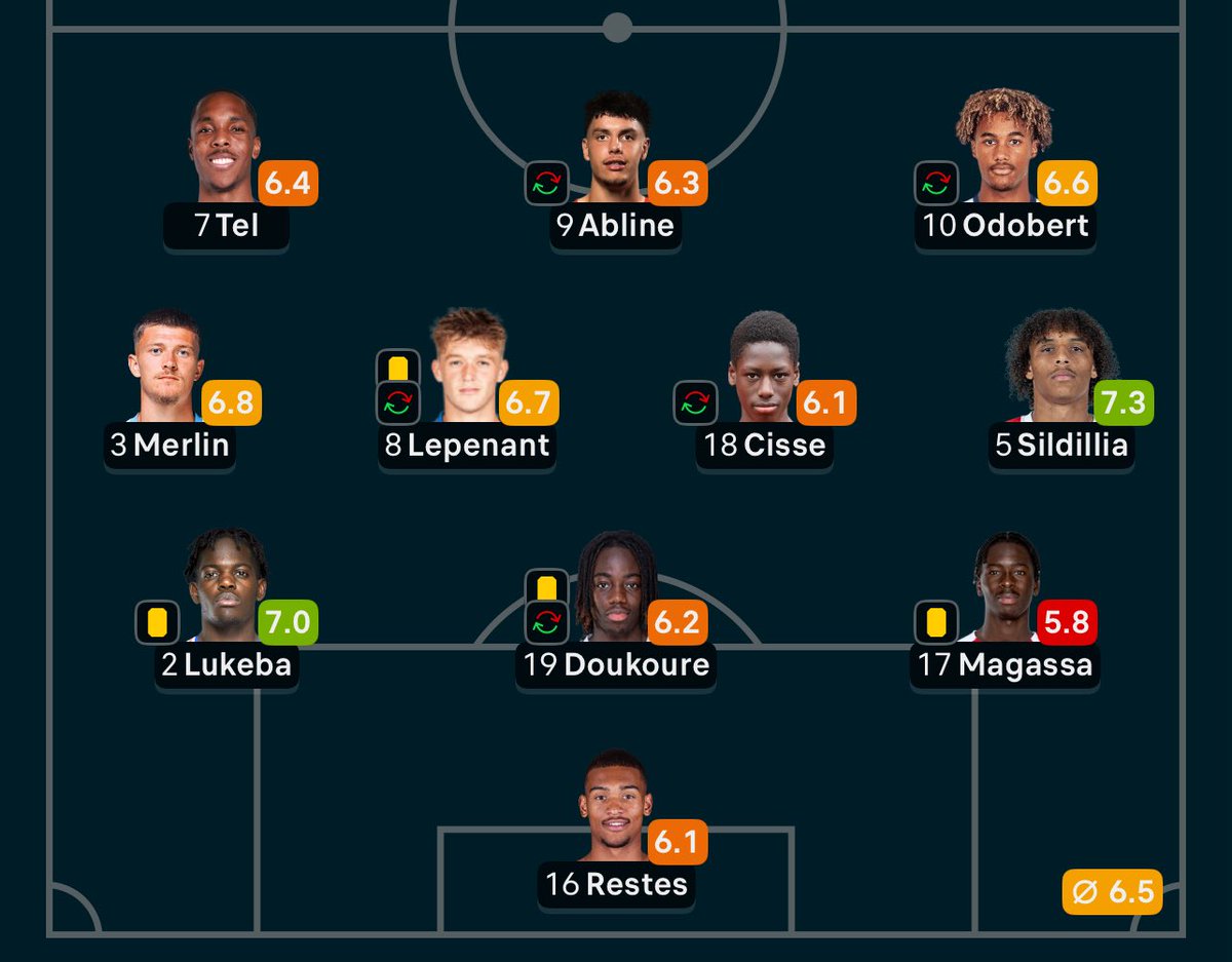 DVXBoiaChiMolla's tweet photo. Canvot, Methalie, Restes et Edjouma formés à Toulouse, Mawissa y était il y a peu et alors côté Rennais : Cissé, Tel, Jacquet, Meite, Ugochukwu, et cet été Abline Diouf Tchaouna. Ça bosse très bien dans certains clubs 👏 #FRAEST @ToulouseFC @EspoirsduFoot @staderennais https://t.co/yH6DzdDD7I