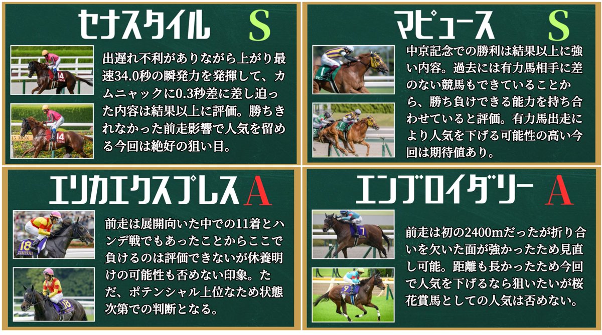 nanako_ana_uma's tweet photo. =========================
　　　☆　[GⅠ] 秋華賞　☆
=========================
  〜出走予定馬17頭＂全頭診断＂〜

　※［リポスト/いいね♡］全員に
　　　最終予想をプレゼント🎁
　　┈┈┈┈┈┈┈┈┈┈┈┈┈┈

　〔S評価〕
　・セナスタイル
　・マピュース

　〔A評価〕
　・ルージュソリテール
　・ケリフレッドアスク
　・エリカエクスプレス
　・エンブロイダリー
　・カムニャック

　〔B評価〕
　・ジョスラン
　・パラディレーヌ
　・テレサ
　・ダノンフェアレディ
　・クリノメイ

　〔C評価〕
　・ビップデイジー
　・ヴーレヴー
　・ブラウンラチェット
　・ランフォーヴァウ
　・レーゼドラマ

.˚⊹⁺‧┈┈┈┈┈┈┈┈┈┈┈┈┈‧⁺ ⊹˚.

参考にしてくれた人は
リプに『 秋華賞 』とコメントを
送ってくれると嬉しいです♡

あと、後日に見返しができるように
ブックマークがおすすめです！