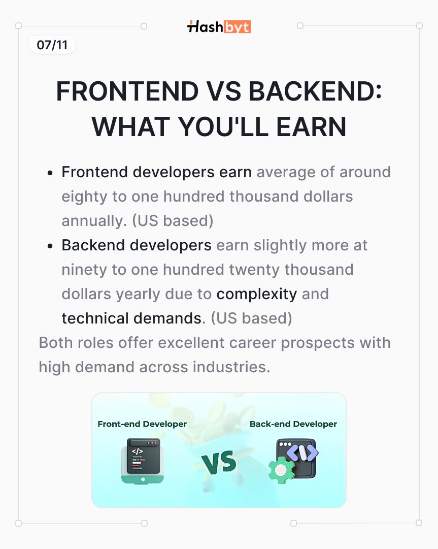 hashbyt's tweet image. Frontend: $80k-$100k. Backend: $90k-$120k.
Both are in high demand with excellent prospects.
#frontendvsbackend #Earnings