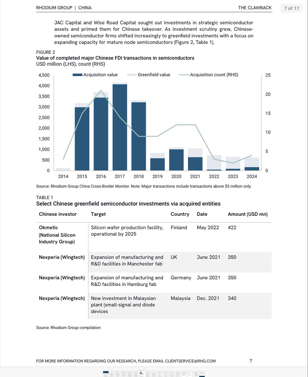 thorstenbenner's tweet image. The back story on Nexperia / Wingtech.

rhg.com/wp-content/upl…
