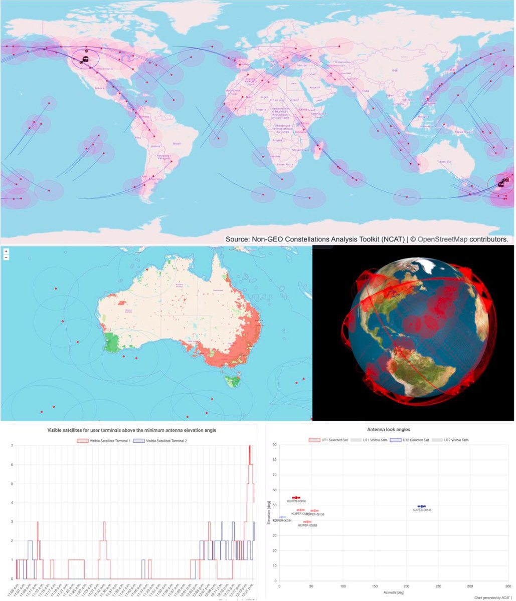 coplacido's tweet image. The Amazon Project Kuiper constellation currently consists of 128 satellites. SpaceX is scheduled to launch 24 additional Kuiper satellites on Monday, bringing the total to 152. linkedin.com/posts/carlospl…
