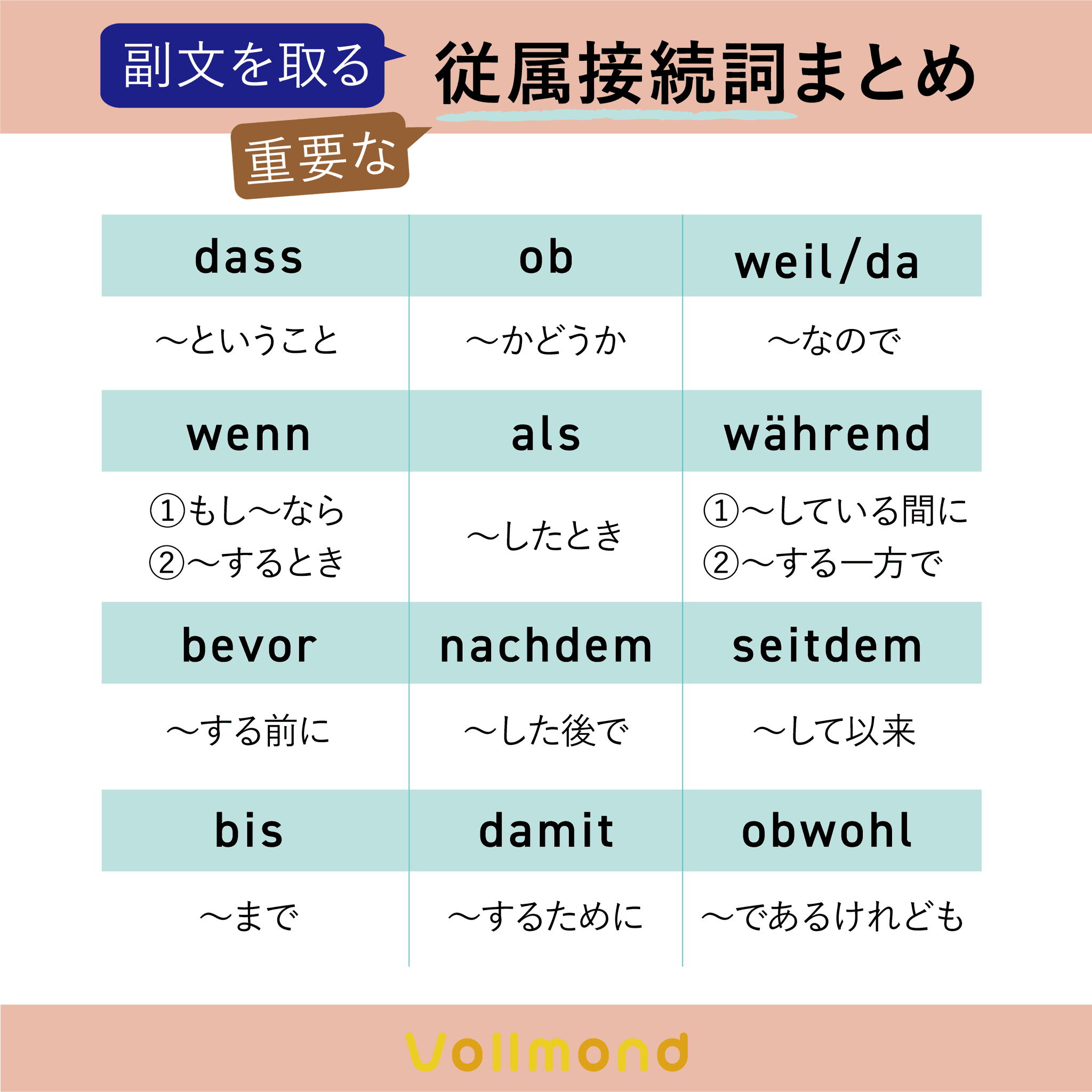 ドイツ語オンラインレッスン「Vollmond (フォルモント)」 on X